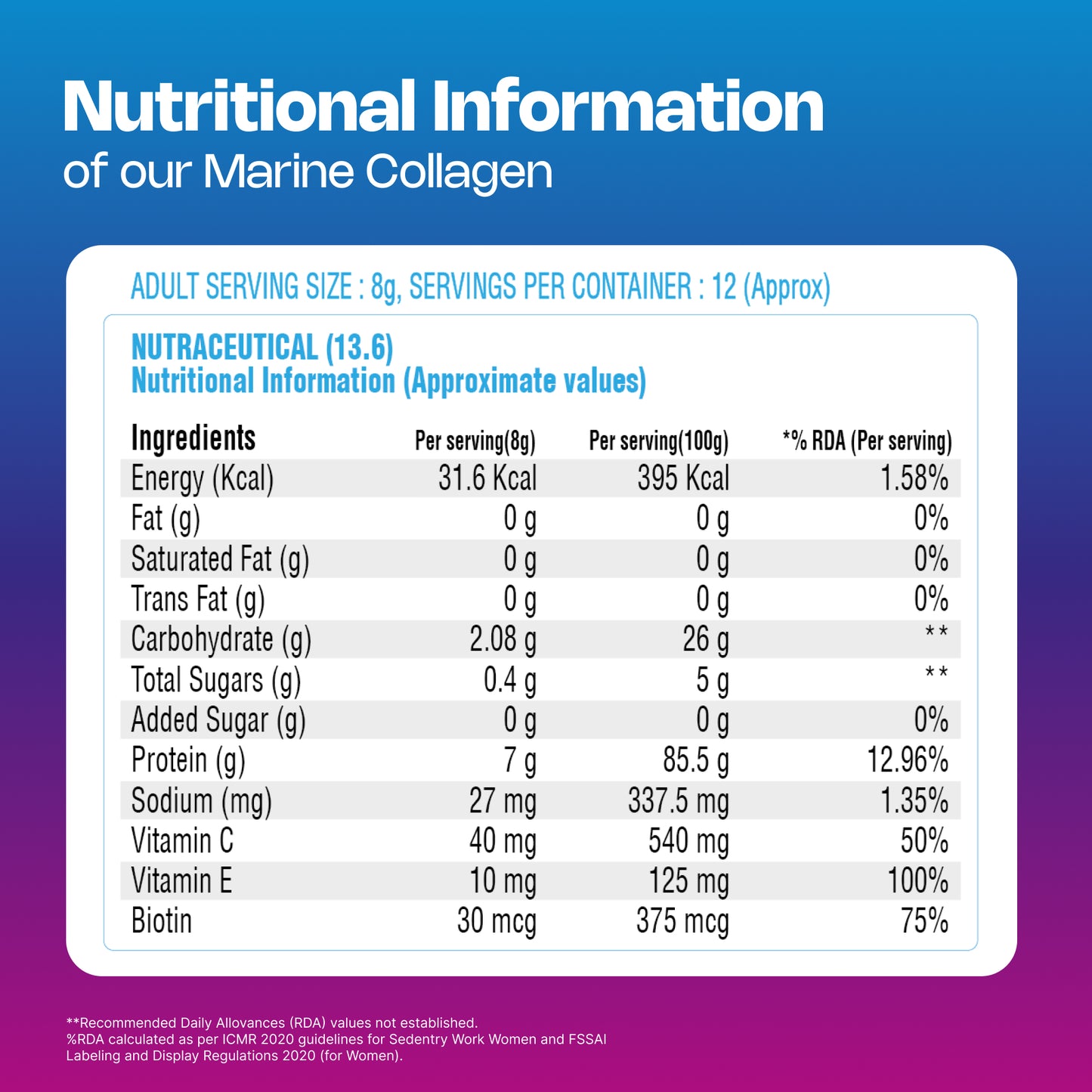 Nutriburst Korean Marine Collagen Peptides Supplement for Skin, Hair, Nails & Joints | Clinically Proven Ingredient | High Absorption 8 gms Collagen, 100 gms
