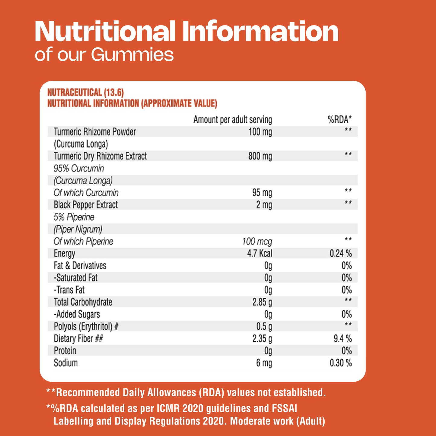 Nutriburst Turmeric Ultra Gummies for Anti-Inflammation, Joint Health