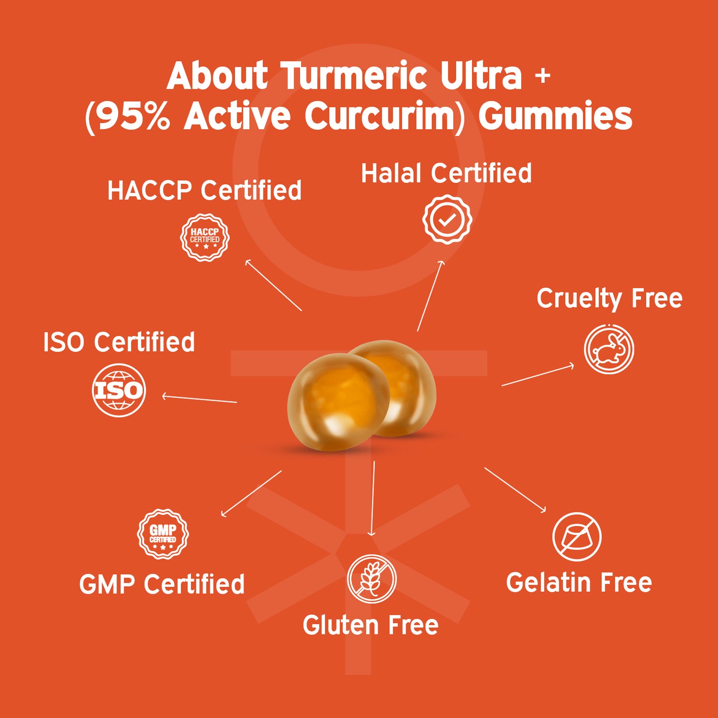 Turmeric Ultra Gummies for Anti-Inflammation, Joint Health by Nutriburst India