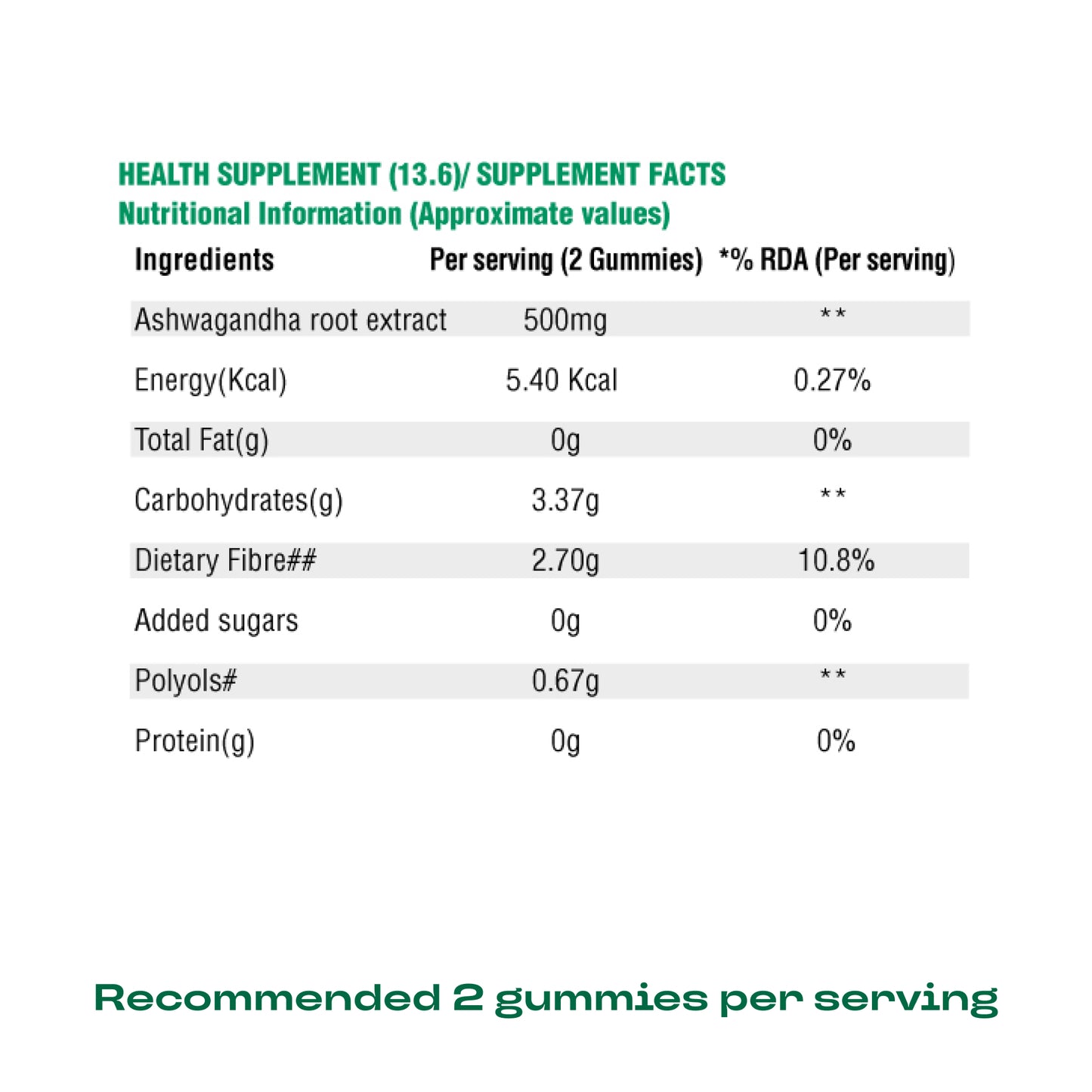 Nutriburst Ashwagandha gummies for stress and anxiety- pack of 3