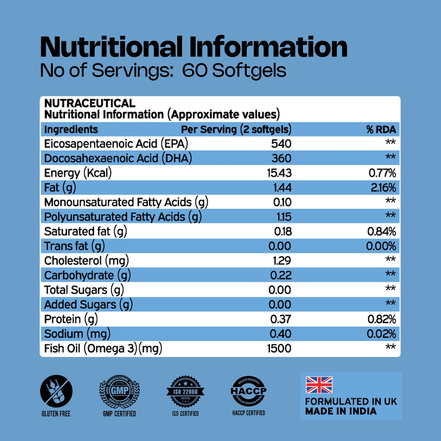 Nutriburst Triple Strength Omega-3 Fish Oil Capsules 1500mg | High Strength Softgels for Men and Women | 540mg EPA and 360mg DHA | Omega3 Supplement for Heart, Brain, Skin & Joint Support | 60 S