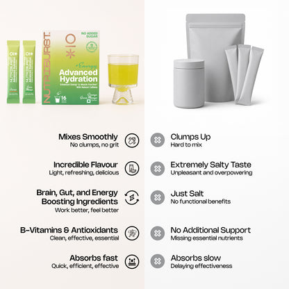 Nutriburst Advanced Hydration & Energy Electrolyte Powder Drink Mix | 9 Vitamins & Minerals | Natural Caffeine | No Added Sugar | Green Mango & Orange Flavour