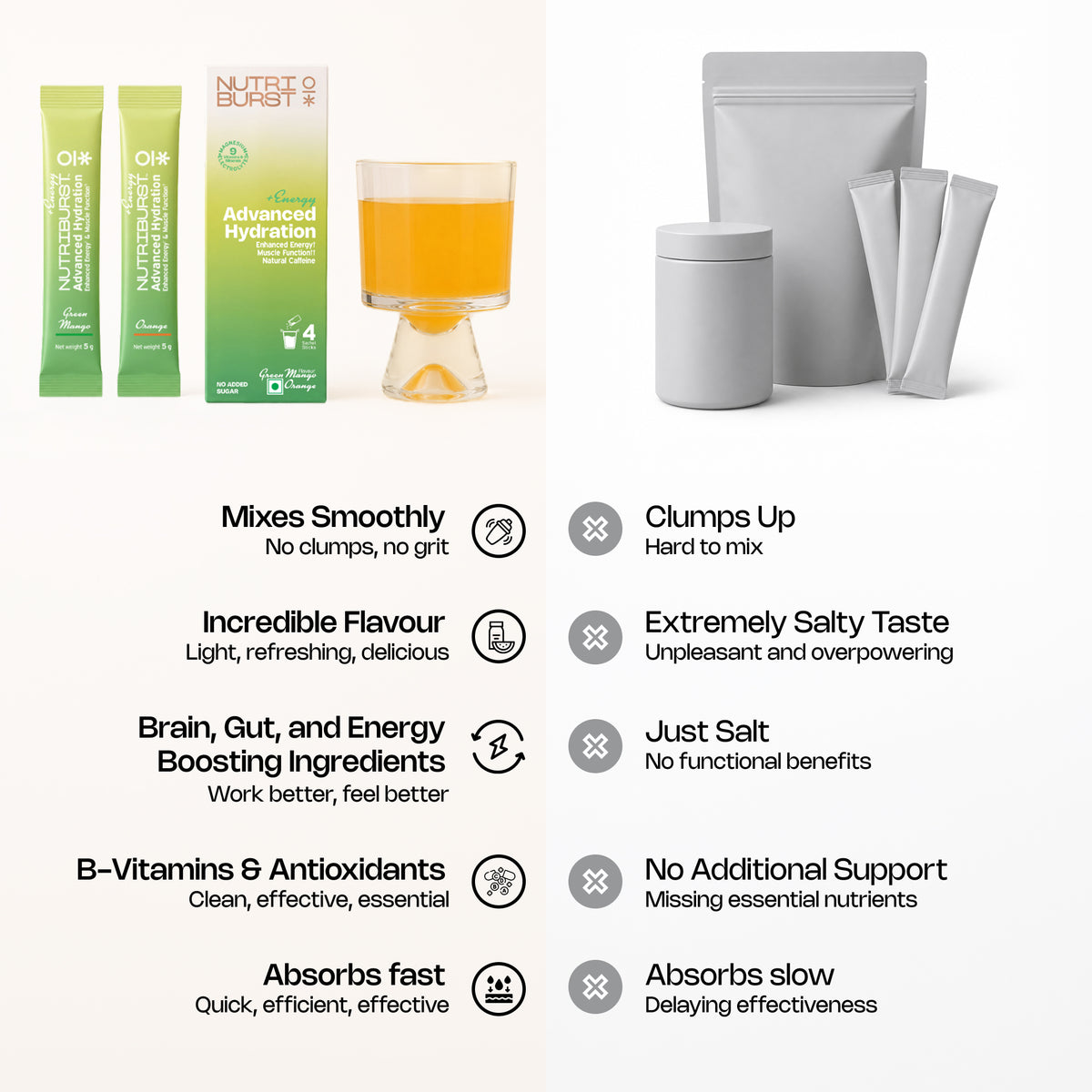 Nutriburst Advanced Hydration & Energy Electrolyte Powder Drink Mix | 9 Vitamins & Minerals | Natural Caffeine | No Added Sugar | Green Mango & Orange Flavour