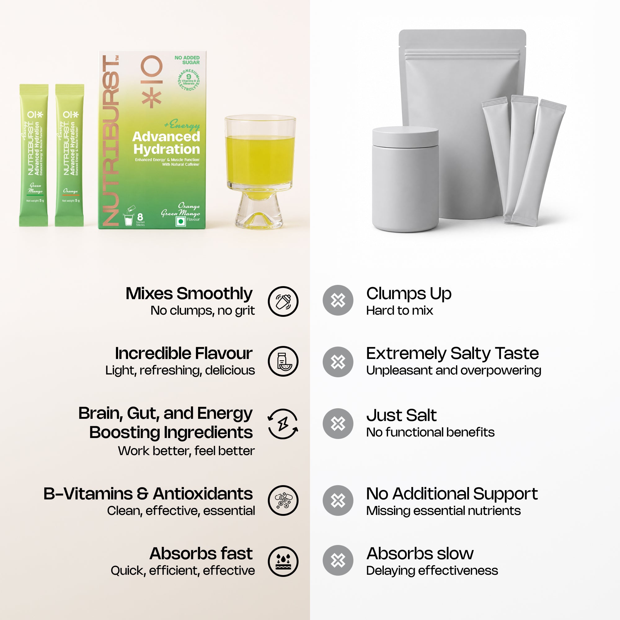 Nutriburst Advanced Hydration & Energy Electrolyte Powder Drink Mix | 9 Vitamins & Minerals | Natural Caffeine | No Added Sugar | Green Mango & Orange Flavour
