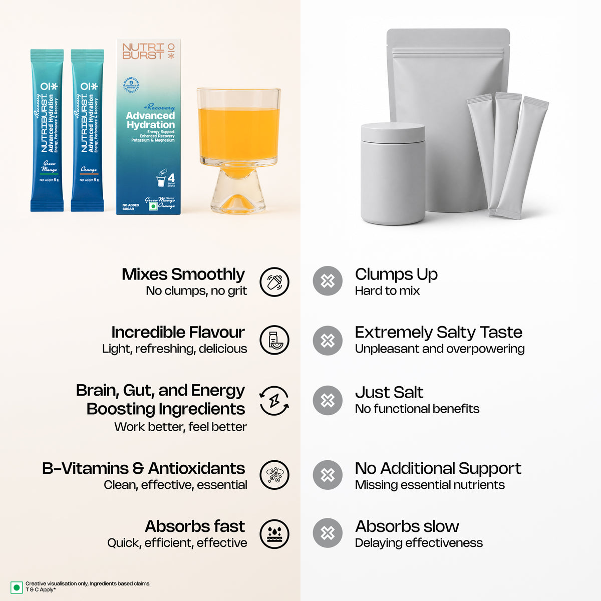 Nutriburst Advanced Hydration & Recovery Electrolyte Powder Drink Mix | 9 Vitamins & Minerals | No Added Sugar | Green Mango & Orange
