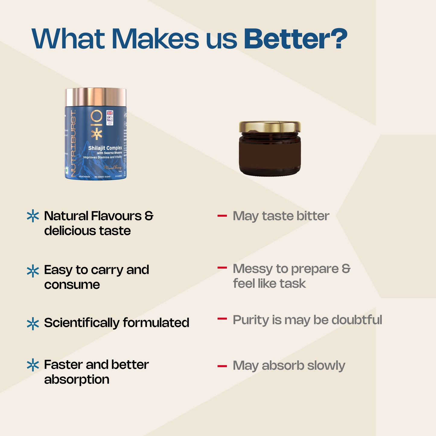 Nutriburst Shilajit Gummies: Unleash Your Inner Strength and Vitality Naturally - Online Sale