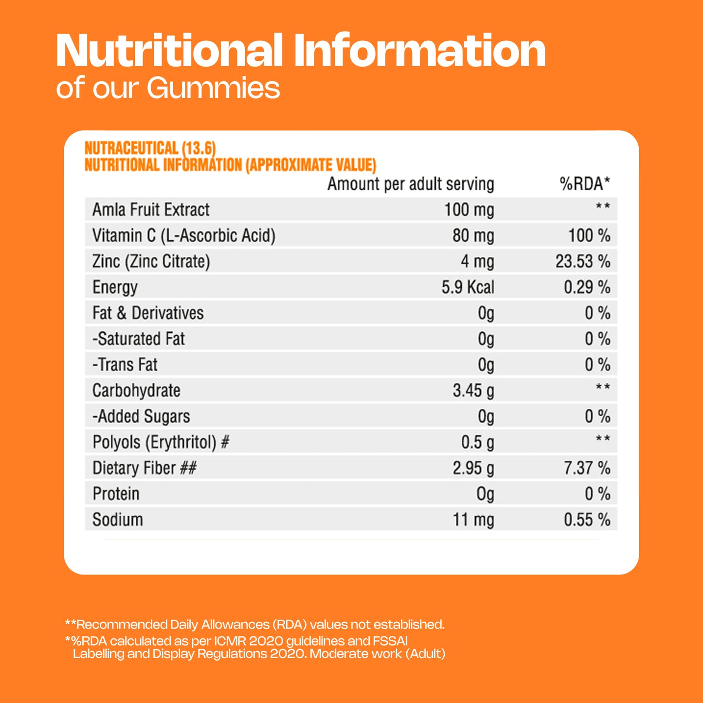 Nutriburst Triple Immunity Gummies with Vitamin C, Zinc & Amla