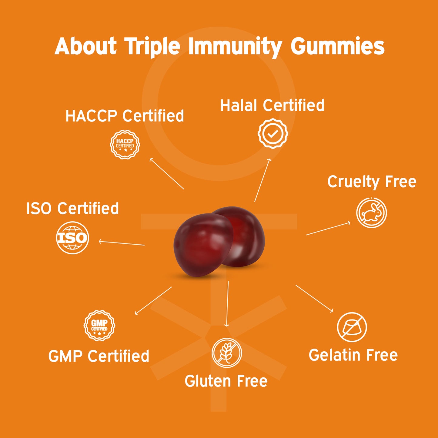 Triple Immunity Gummies with Vitamin C, Zinc & Amla by Nutriburst India
