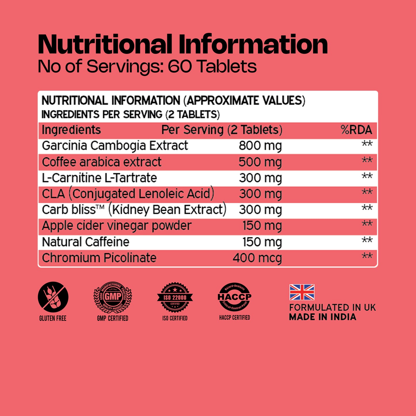 Nutriburst Fat Burn Tablets for Men & Women | Weight Management Supplement with Garcinia Cambogia, Green Coffee Bean, L-Carnitine, CLA & Carb Blocker | 60 Tablets (1-Month Pack)