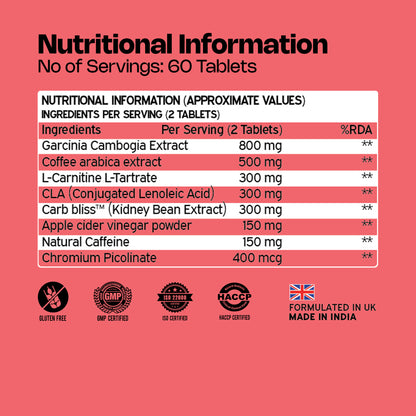 Nutriburst Fat Burn Tablets for Men & Women | Weight Management Supplement with Garcinia Cambogia, Green Coffee Bean, L-Carnitine, CLA & Carb Blocker | 60 Tablets (1-Month Pack)