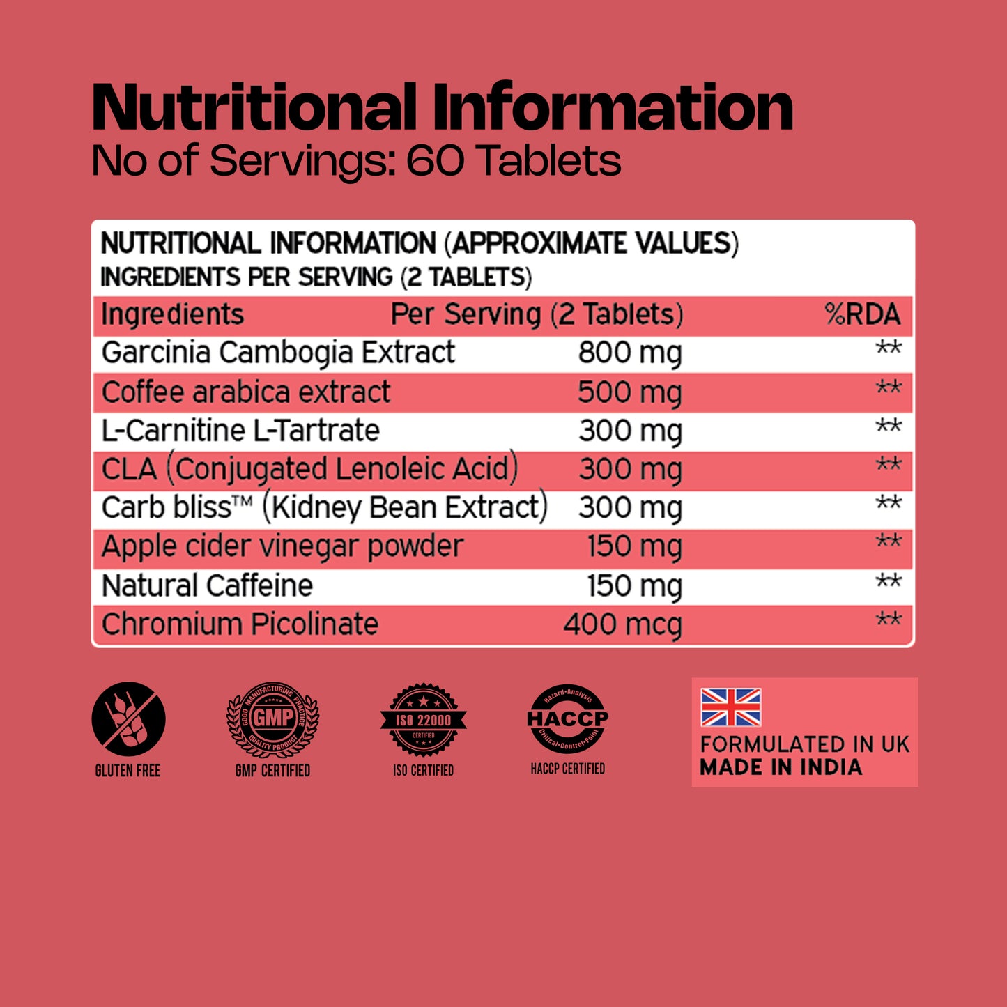 Nutriburst Fat Burn Tablets for Men & Women | Weight Management Supplement with Garcinia Cambogia, Green Coffee Bean, L-Carnitine, CLA & Carb Blocker | 60 Tablets (1-Month Pack)