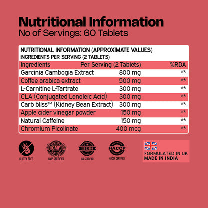 Nutriburst Fat Burn Tablets for Men & Women | Weight Management Supplement with Garcinia Cambogia, Green Coffee Bean, L-Carnitine, CLA & Carb Blocker | 60 Tablets (1-Month Pack)